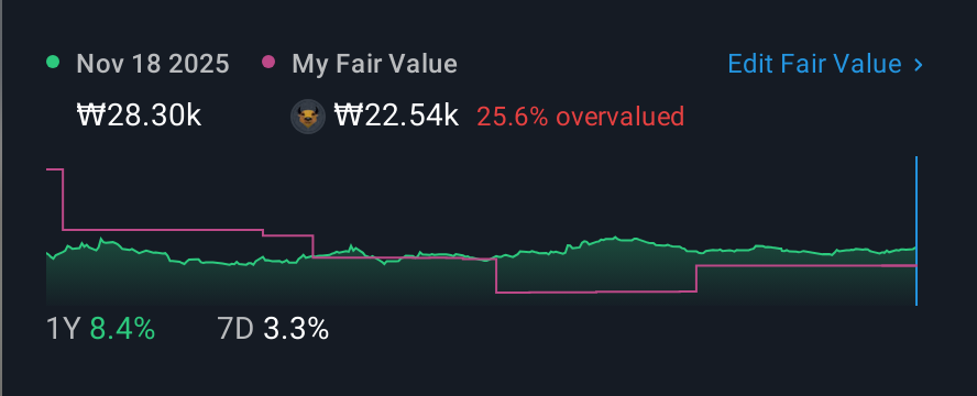 KOSE:A026960 1 Year Share Price vs Fair Value