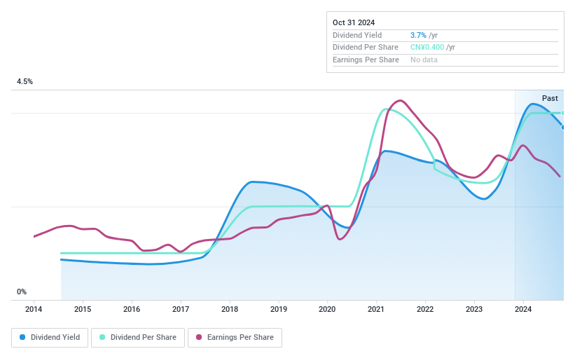 SZSE:000026 Dividend History as at Jan 2025