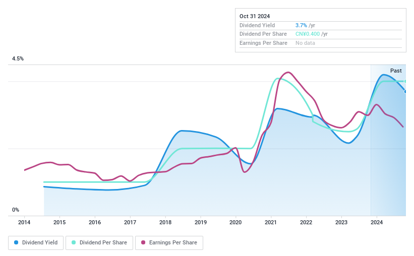 SZSE:000026 Dividend History as at Oct 2024