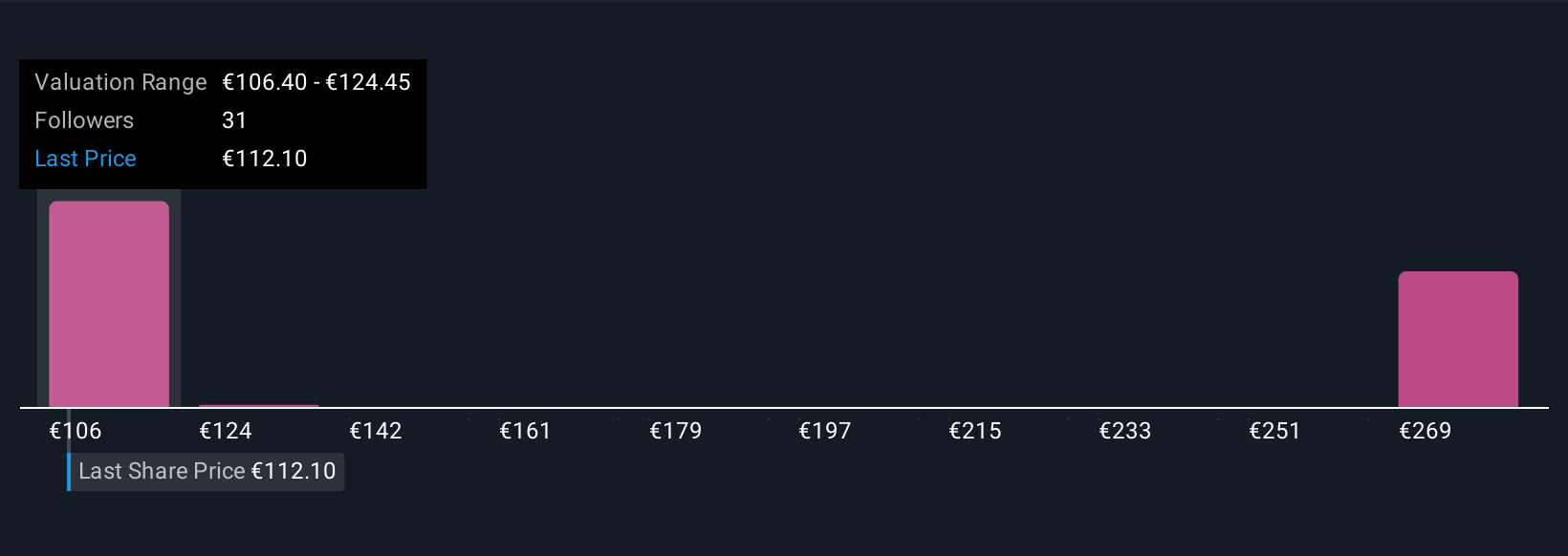 XTRA:TLX Community Fair Values as at Nov 2025