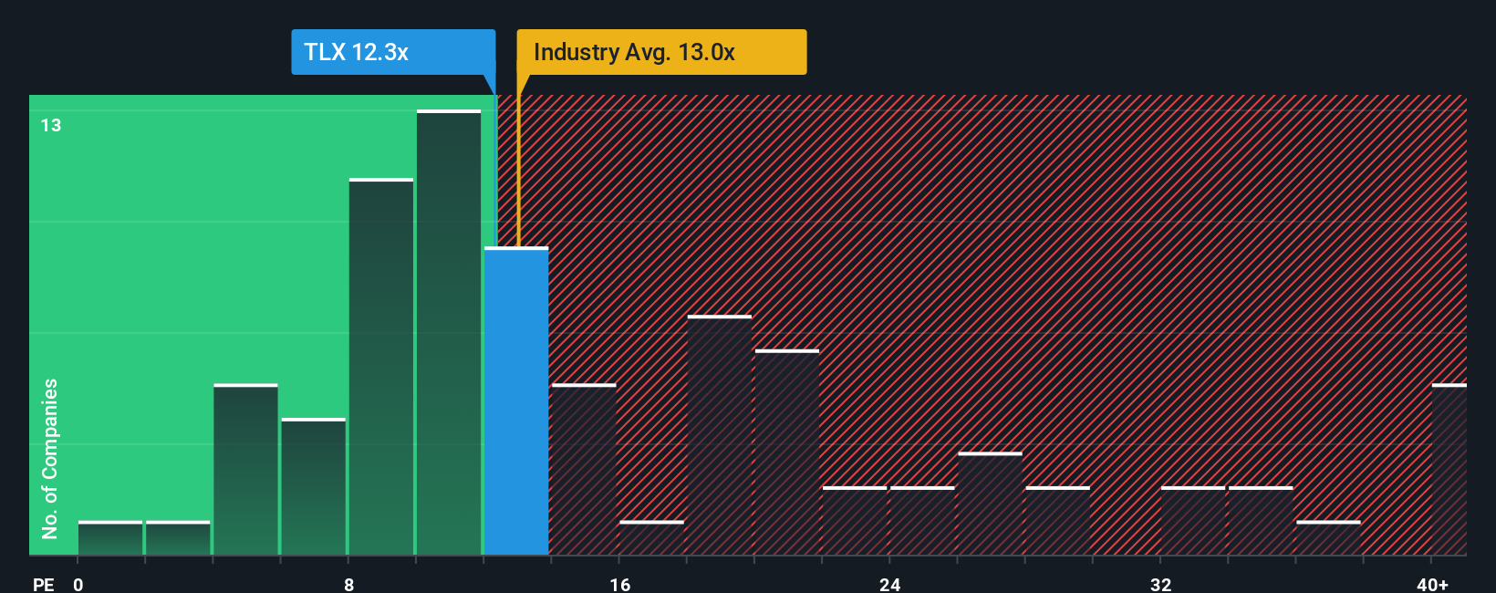 XTRA:TLX PE Ratio as at Oct 2025