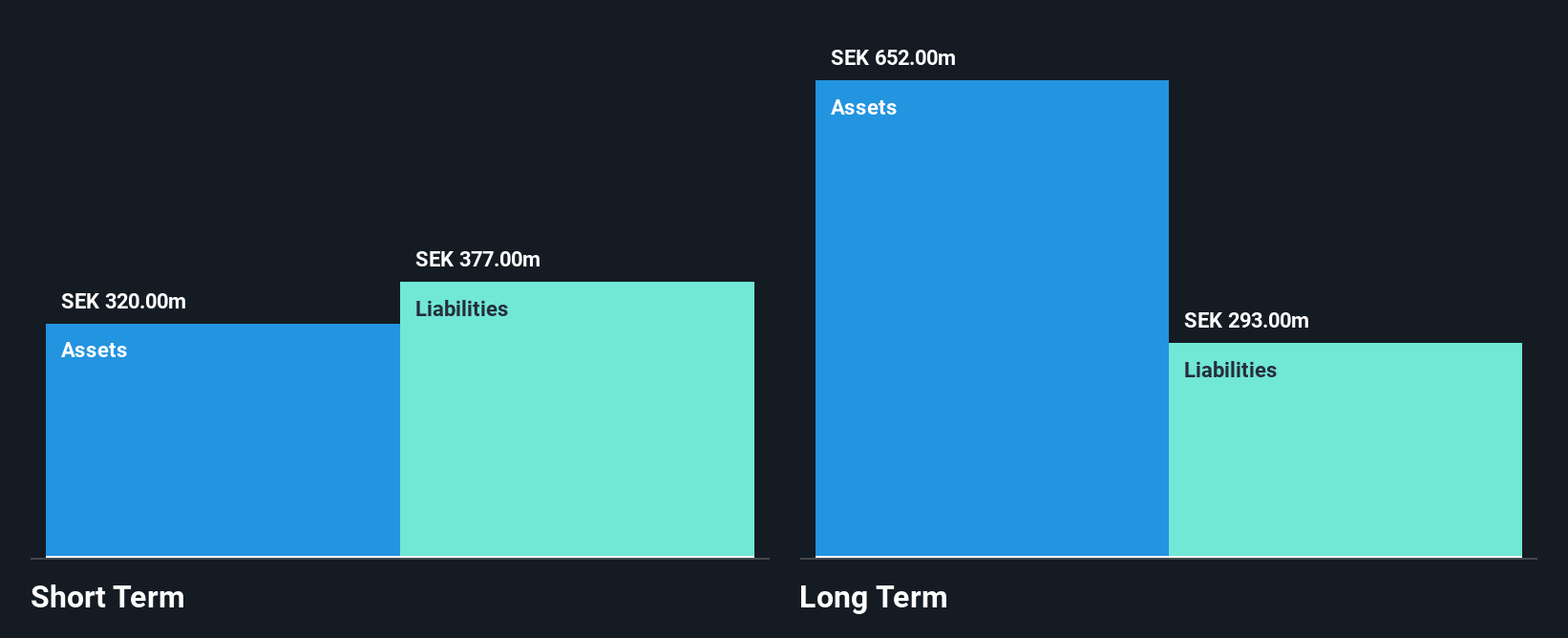 OM:ENRO Financial Position Analysis as at Jun 2025