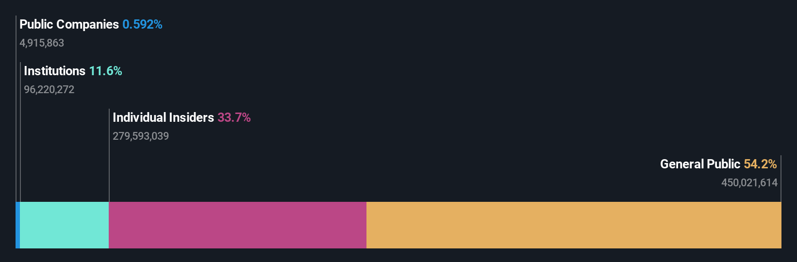 SZSE:300390 Ownership Breakdown as at Feb 2025