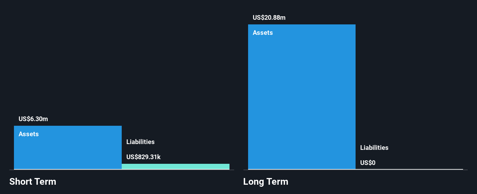 TSXV:EOG Financial Position Analysis as at Nov 2024