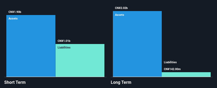 SZSE:002551 Financial Position Analysis as at Nov 2024