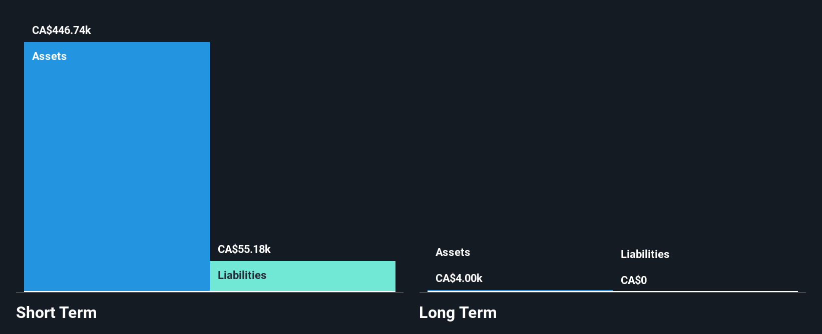 TSXV:OLV Financial Position Analysis as at Dec 2024