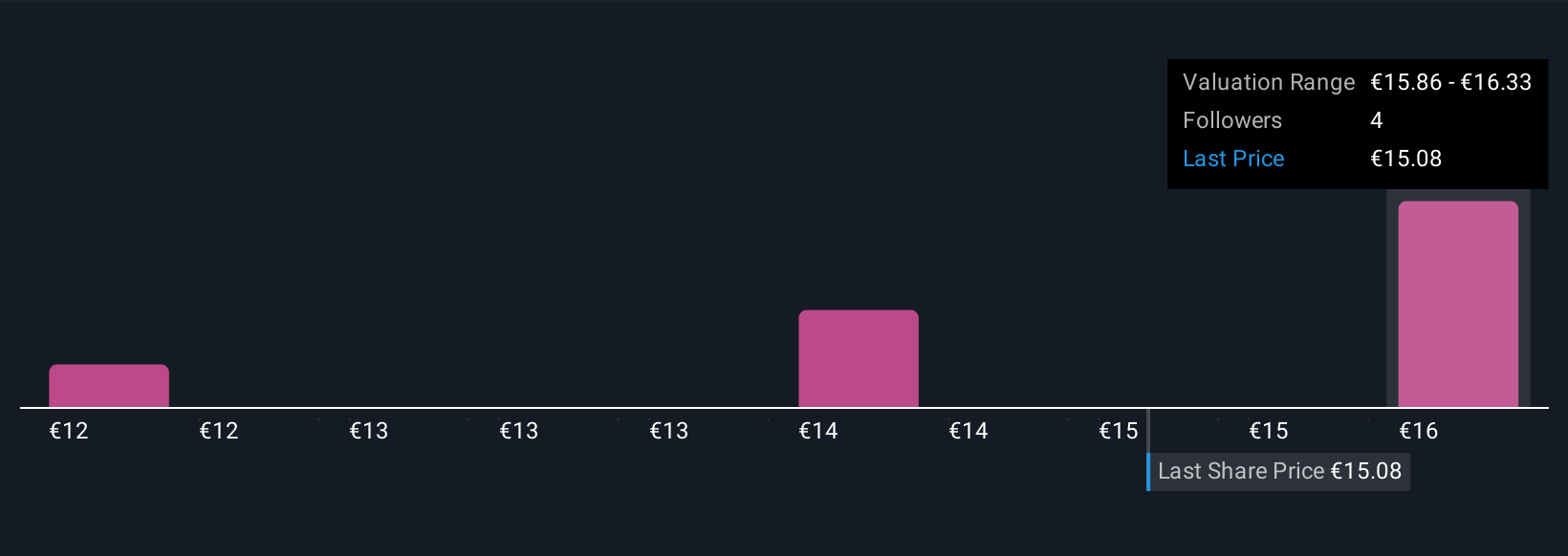 ENXTBR:CENER Community Fair Values as at Nov 2025