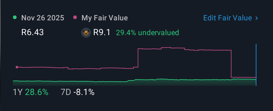 JSE:ADR 1 Year Share Price vs Fair Value