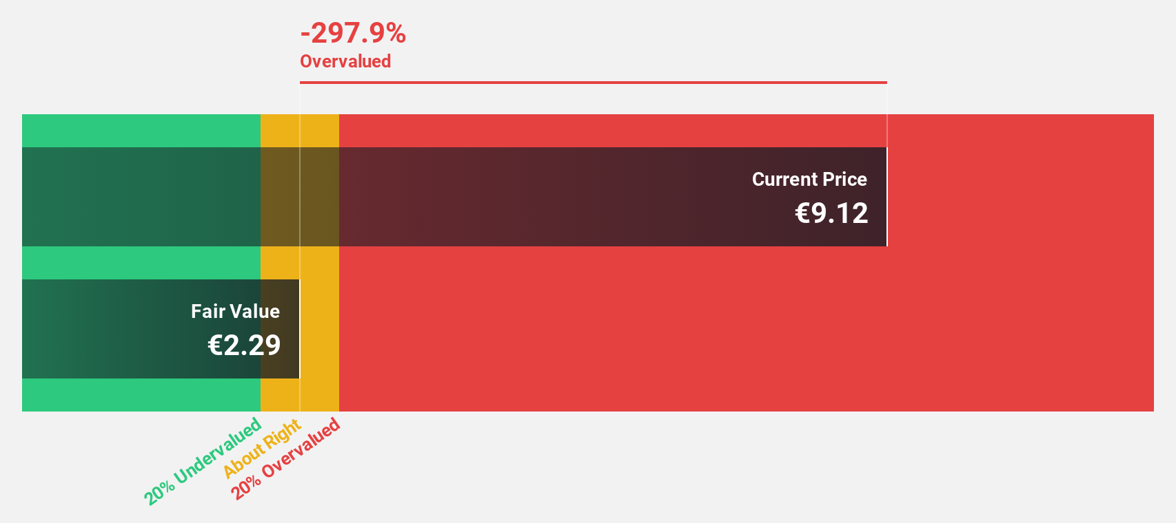 BME:IZER Discounted Cash Flow as at Dec 2024