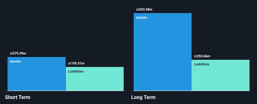 WSE:PCX Financial Position Analysis as at Oct 2025