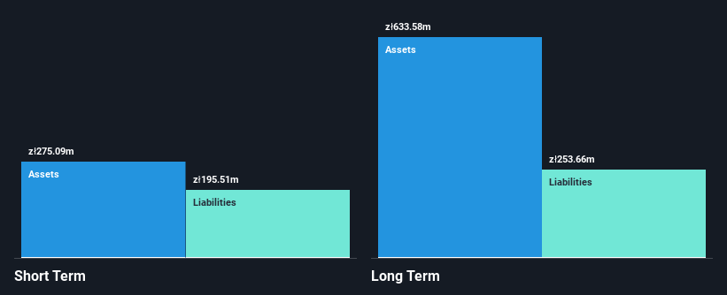 WSE:PCX Financial Position Analysis as at Jan 2025