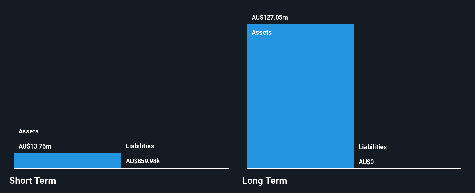 ASX:IVZ Financial Position Analysis as at Dec 2024