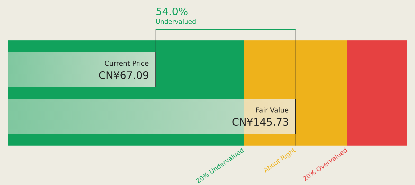 SZSE:301631 Discounted Cash Flow as at Aug 2026