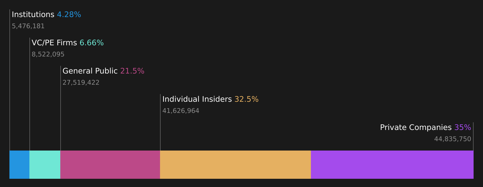 SZSE:301631 Ownership Breakdown as at Aug 2026