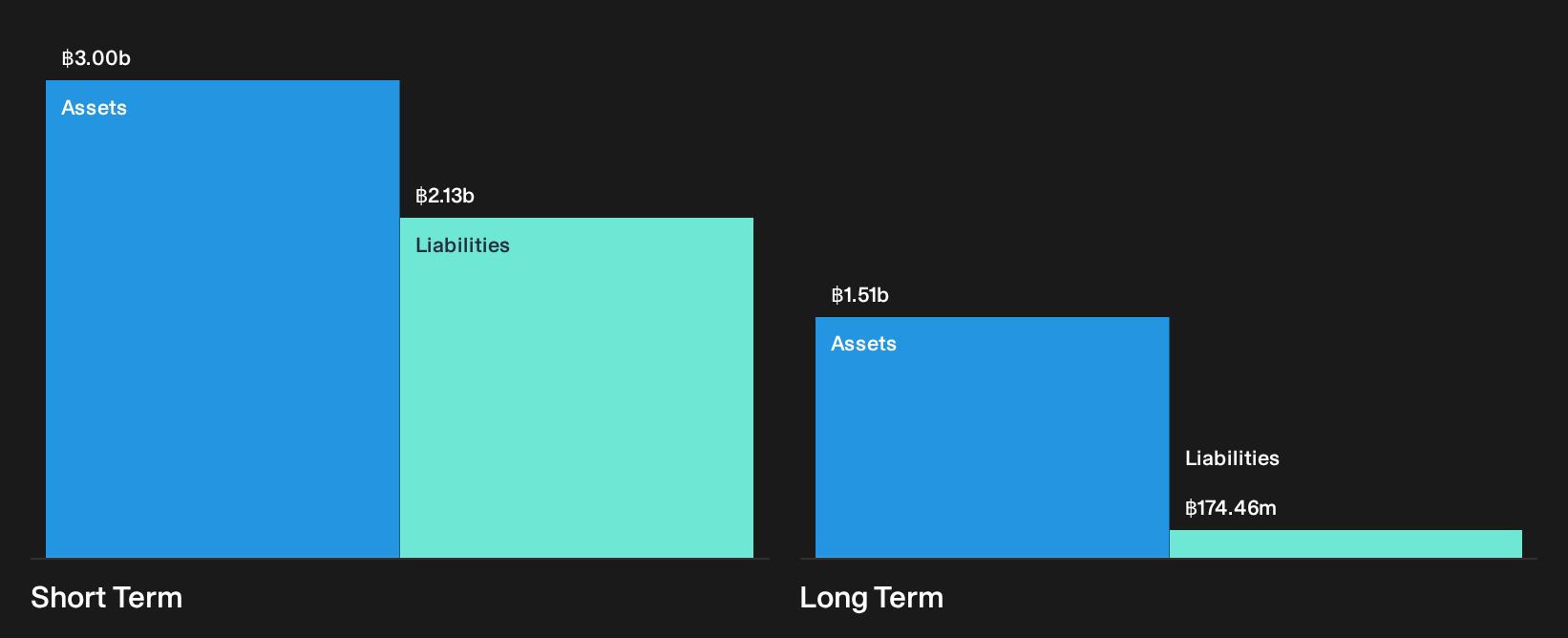 SET:TKN Financial Position Analysis as at Sep 2026
