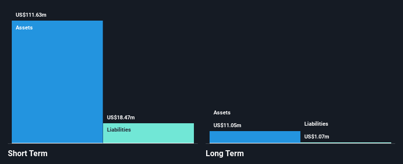 NasdaqCM:ACHL Financial Position Analysis as at Feb 2025