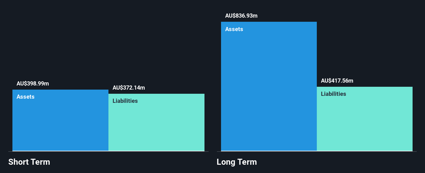 ASX:AX1 Financial Position Analysis as at Jul 2025