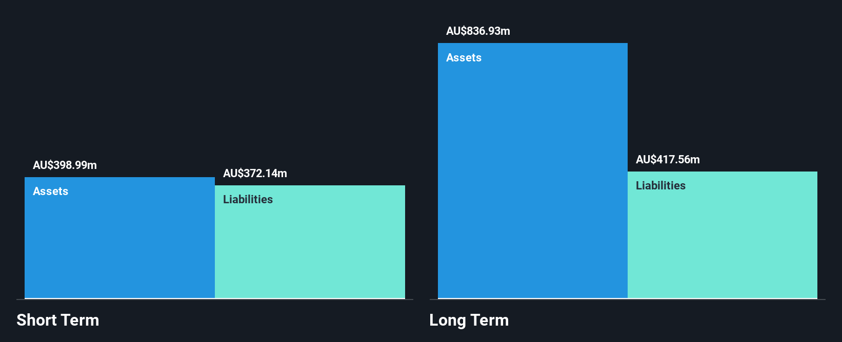 ASX:AX1 Financial Position Analysis as at Oct 2024