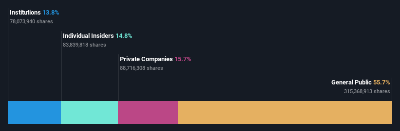 ASX:AX1 Ownership Breakdown as at Oct 2024