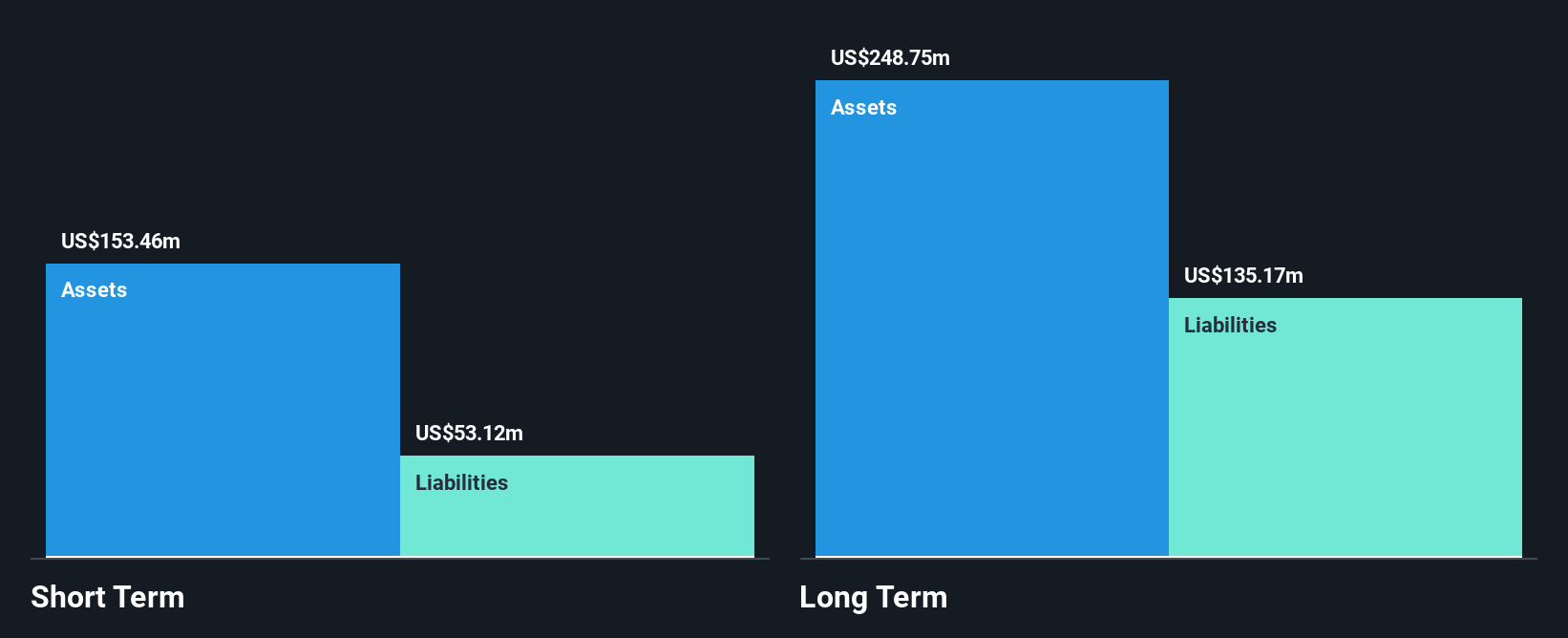 NasdaqCM:ALTO Financial Position Analysis as at Oct 2024