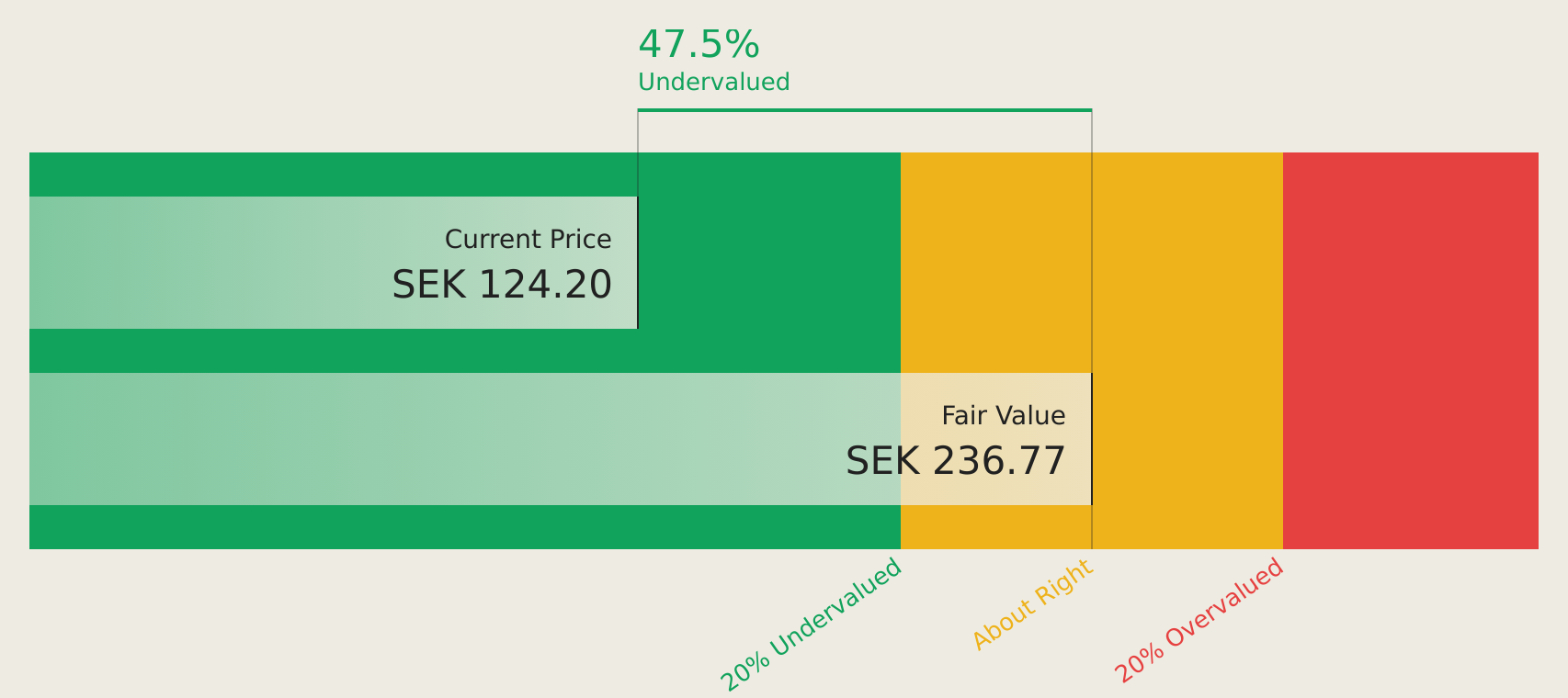 OM:ALIG Discounted Cash Flow as at Jul 2026