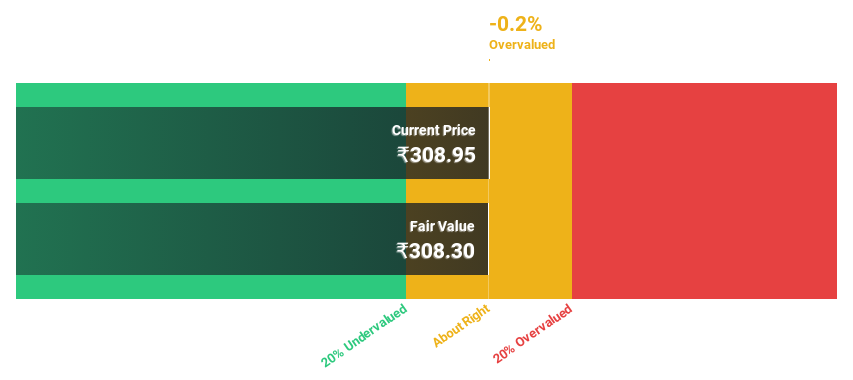 NSEI:FLAIR Discounted Cash Flow as at Aug 2024