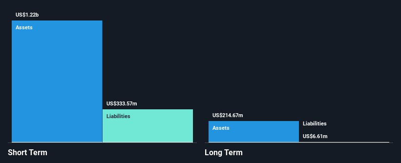 MQ Financial Position Analysis as at Oct 2025