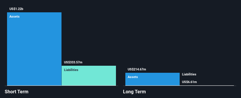 NasdaqGS:MQ Financial Position Analysis as at Mar 2025