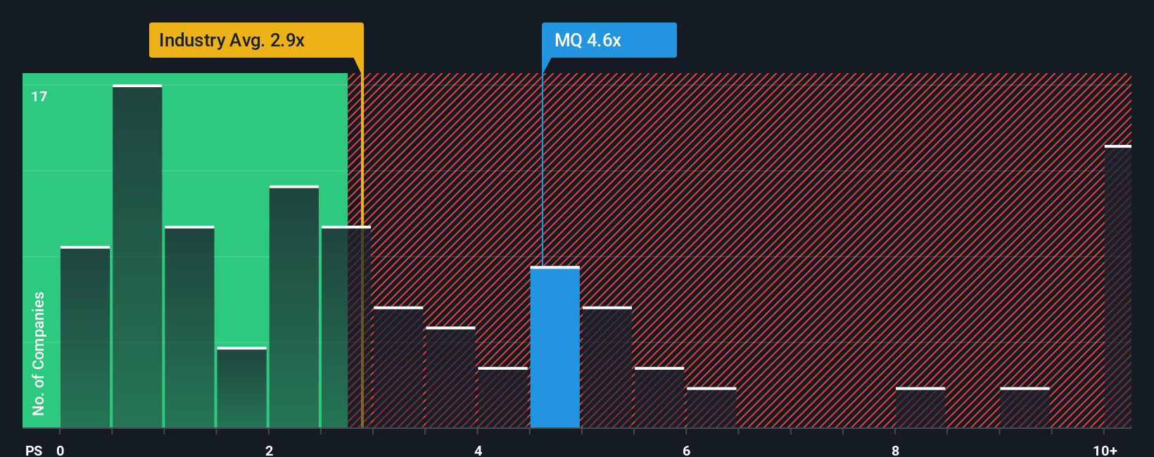 NasdaqGS:MQ PS Ratio as at Sep 2025