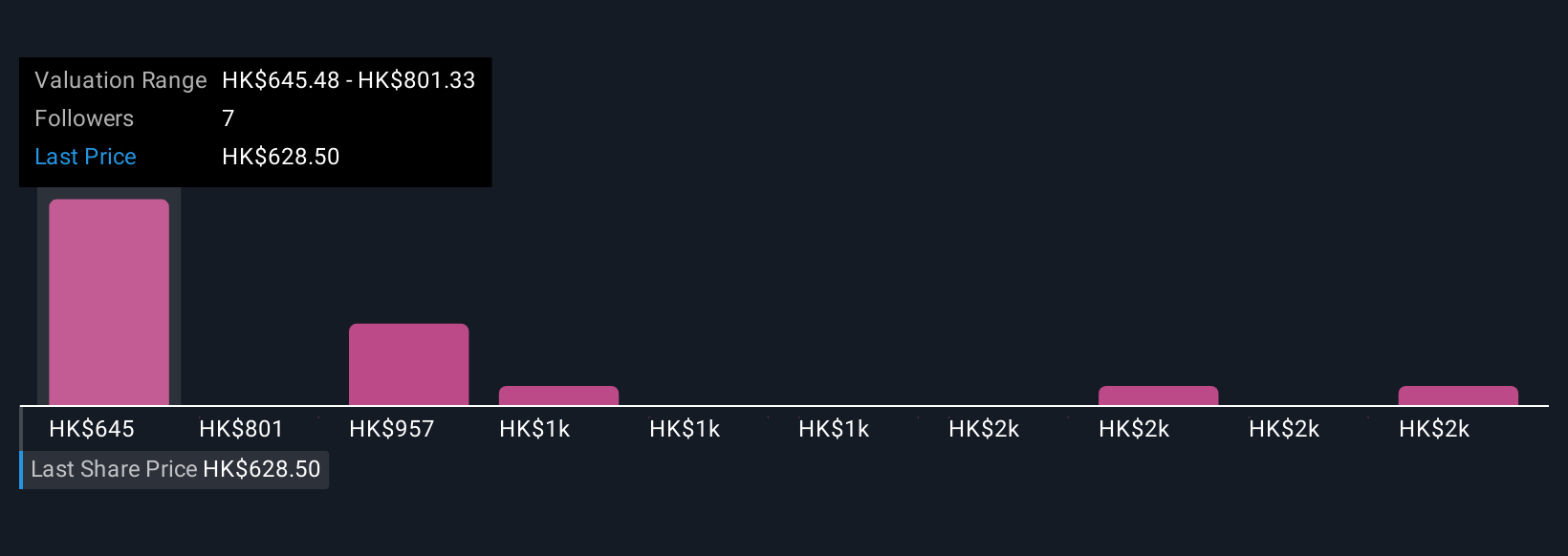SEHK:6181 Community Fair Values as at Oct 2025