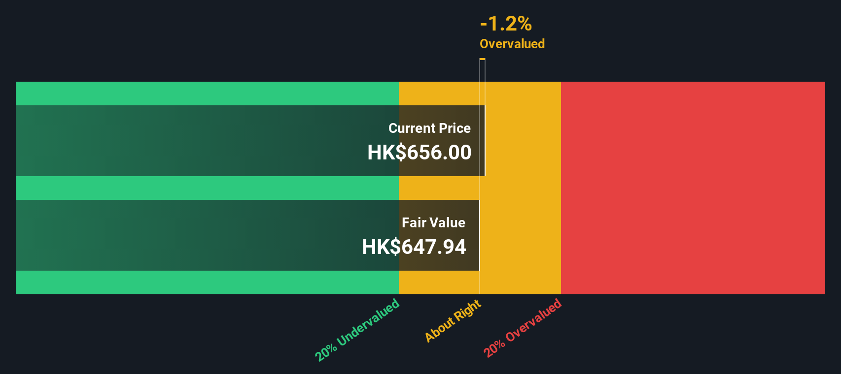 6181 Discounted Cash Flow as at Nov 2025