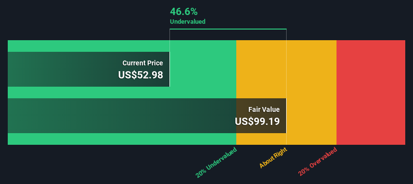 NYSE:MTX Share price vs Value as at May 2025