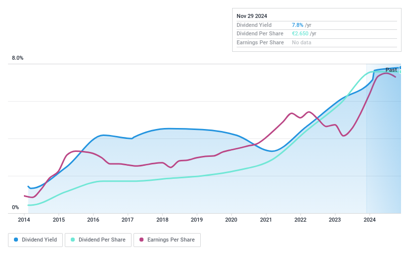 HLSE:ALBAV Dividend History as at Nov 2024