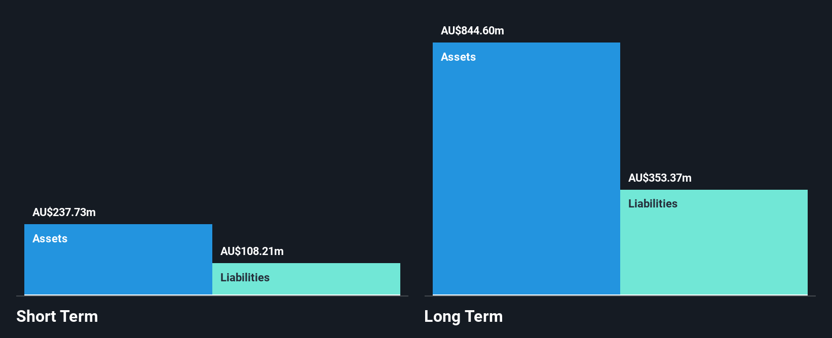 ASX:PPC Financial Position Analysis as at Oct 2025