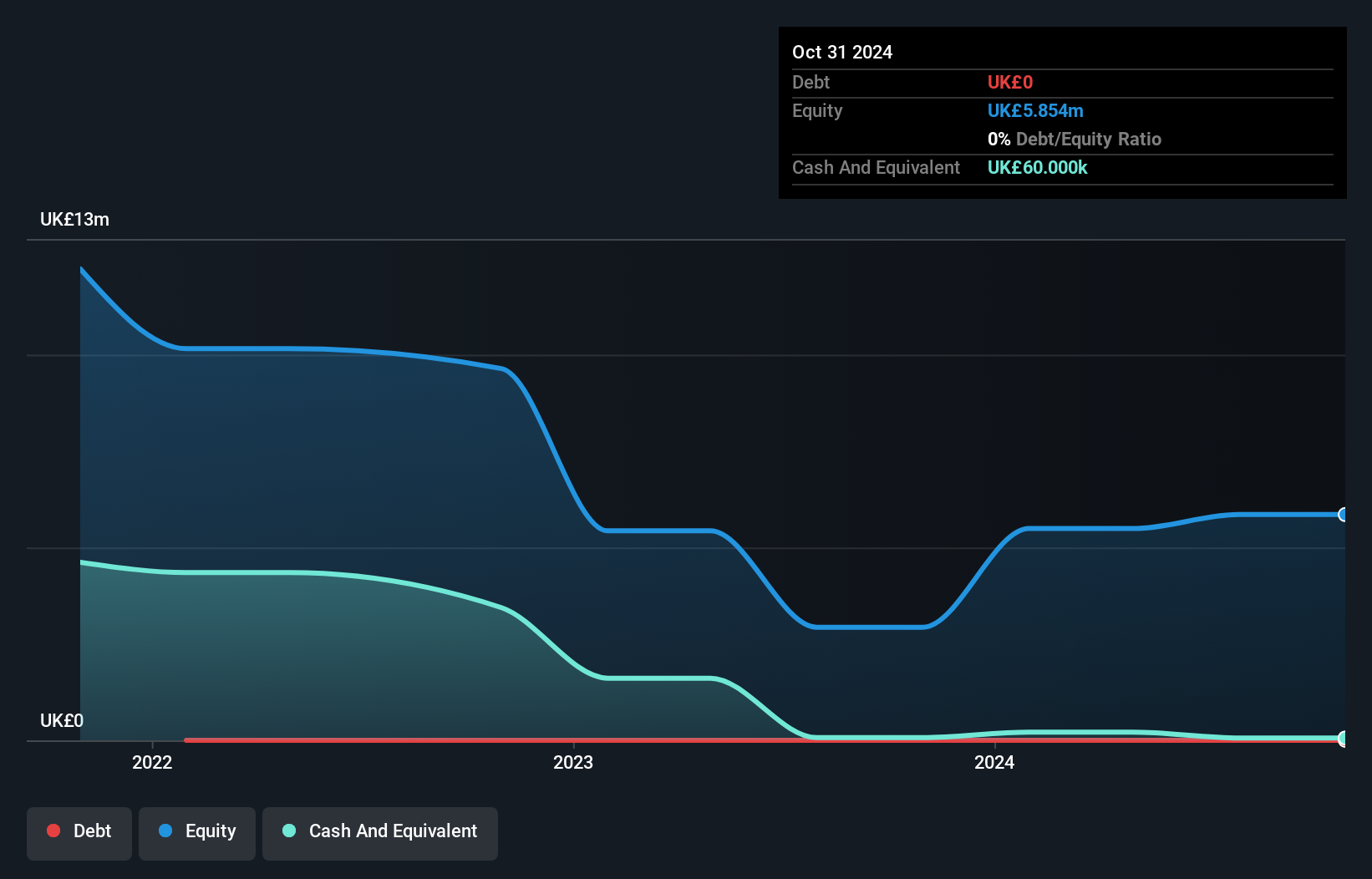 OFEX:SOL Debt to Equity History and Analysis as at Jun 2025