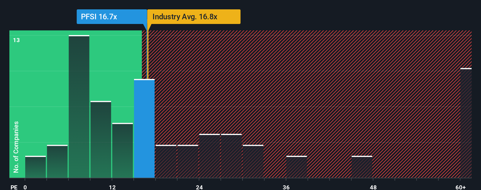 NYSE:PFSI PE Ratio as at Sep 2025
