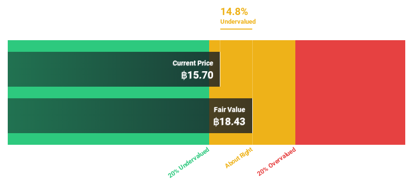 SET:SAV Discounted Cash Flow as at Apr 2025