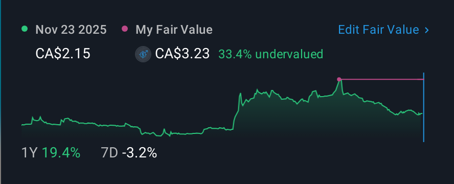 TSX:TRZ 1 Year Share Price vs Fair Value