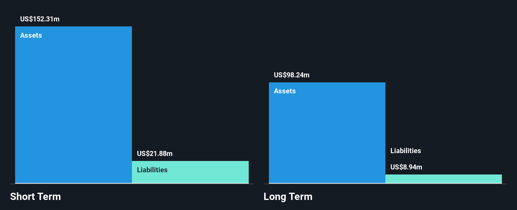 BLDE Financial Position Analysis as at Jun 2025