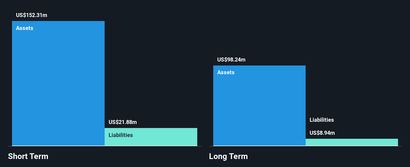 NasdaqCM:BLDE Financial Position Analysis as at Oct 2024