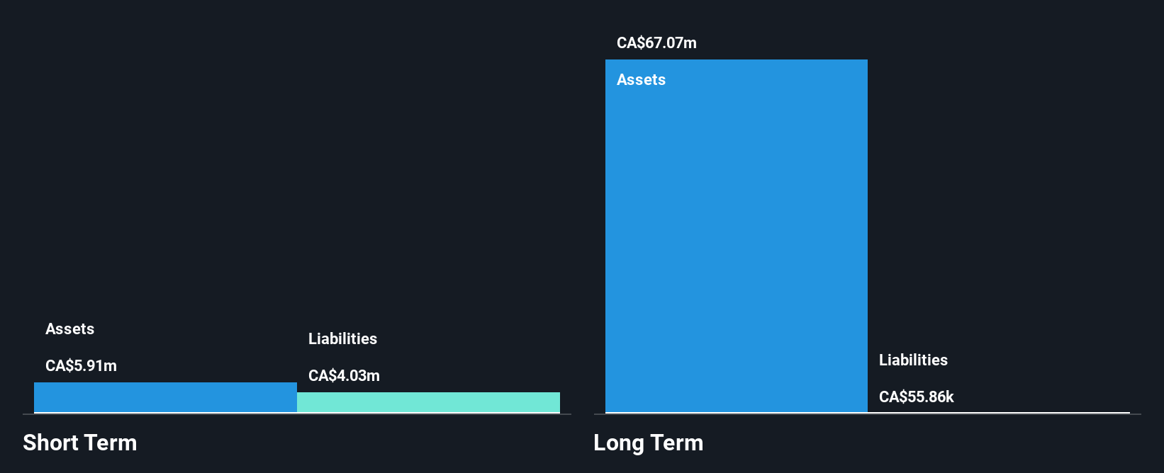 TSXV:AU Financial Position Analysis as at Nov 2025