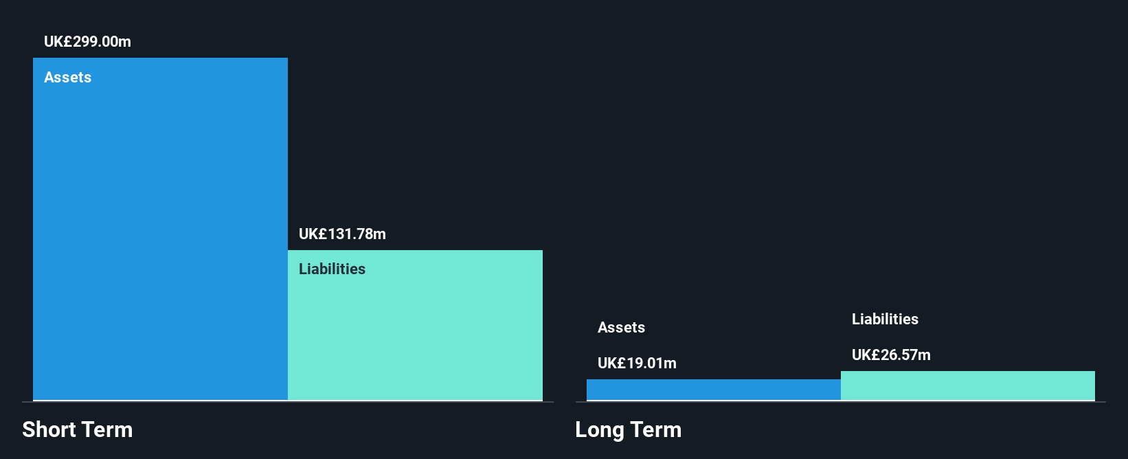 AIM:SPR Financial Position Analysis as at Apr 2025