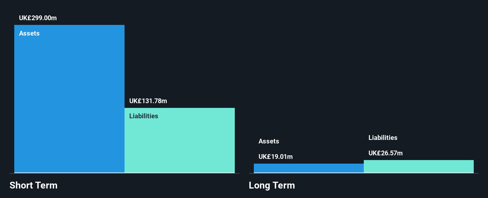 AIM:SPR Financial Position Analysis as at Nov 2024