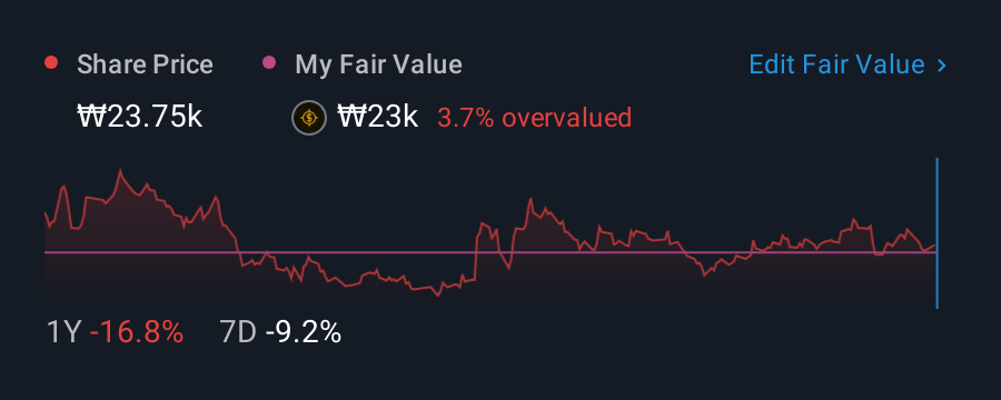KOSE:A022100 1 Year Share Price vs Fair Value