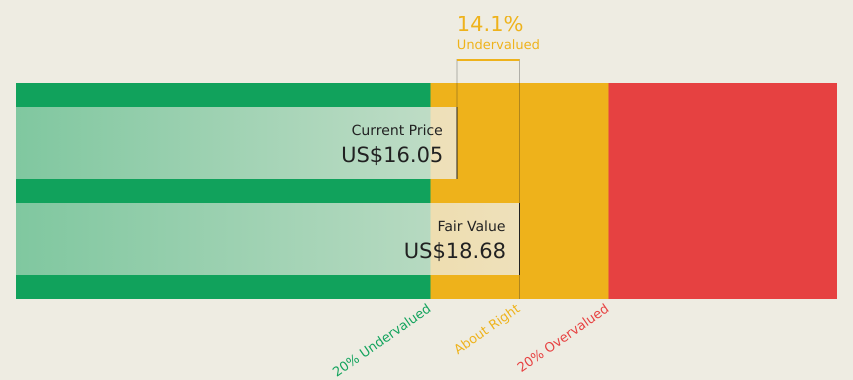 RMIX Discounted Cash Flow as at May 2026