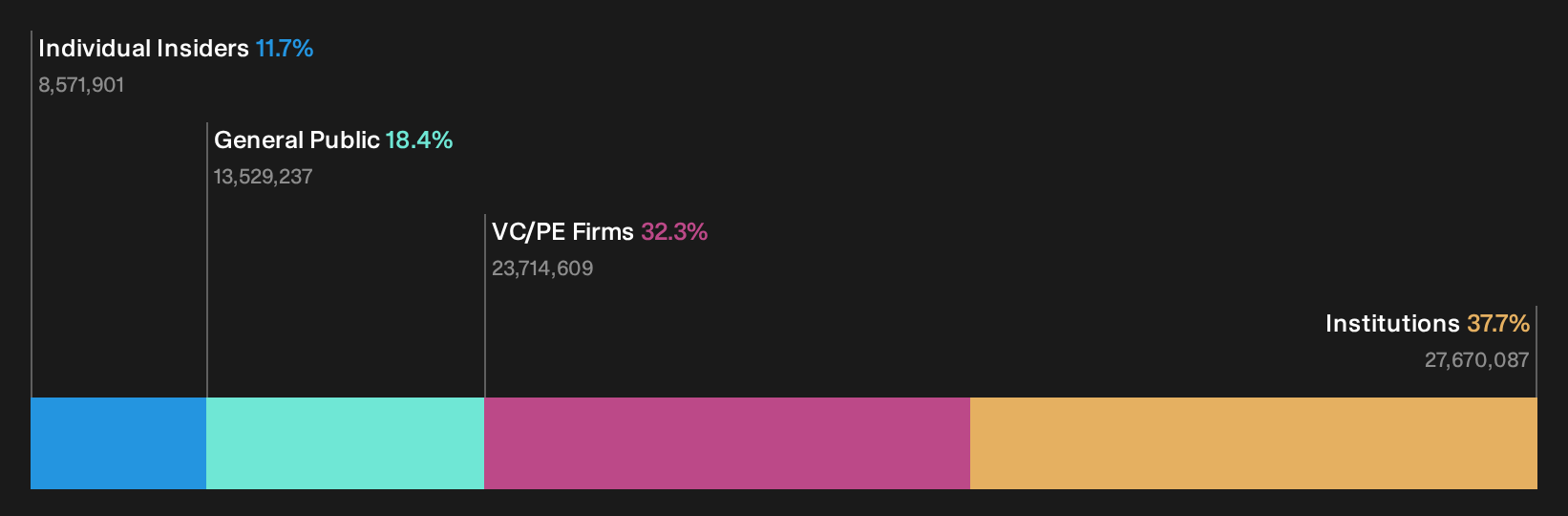 RMIX Ownership Breakdown as at Oct 2026