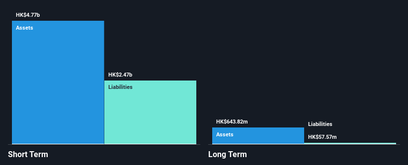 SEHK:1263 Financial Position Analysis as at Dec 2024
