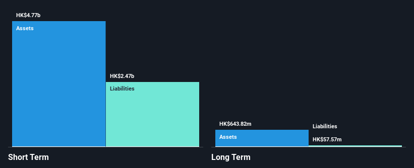 SEHK:1263 Financial Position Analysis as at Nov 2024