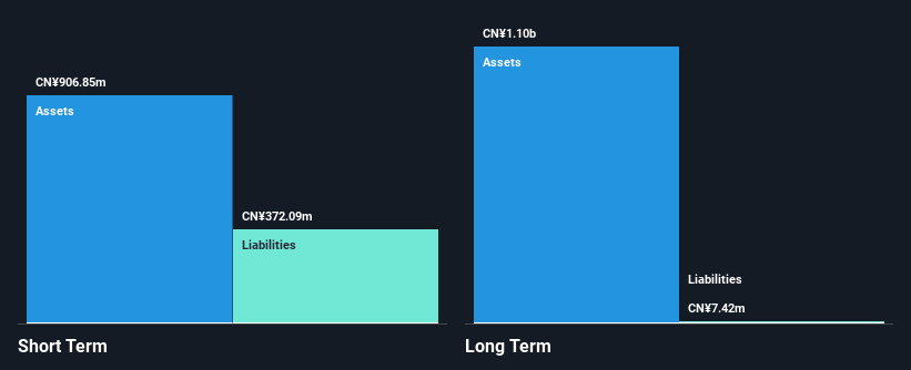 SHSE:603183 Financial Position Analysis as at Feb 2025