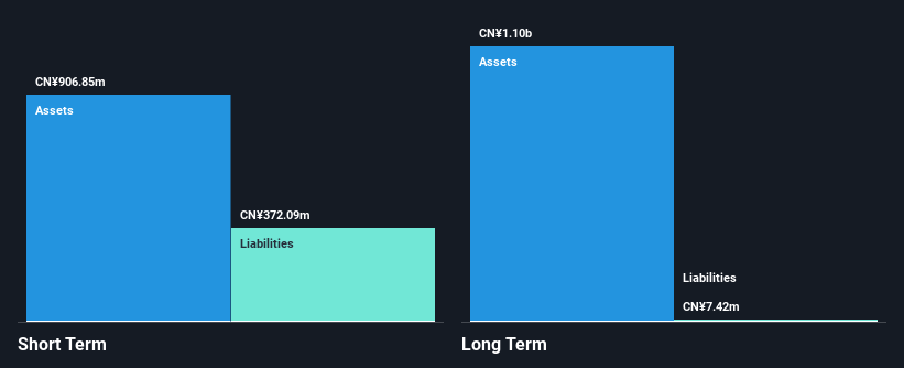 SHSE:603183 Financial Position Analysis as at Nov 2024